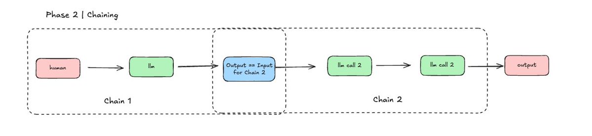 Part 1.2 — chaining calls