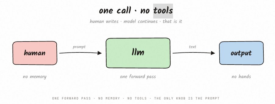 Part 1 — the cognitive revolution