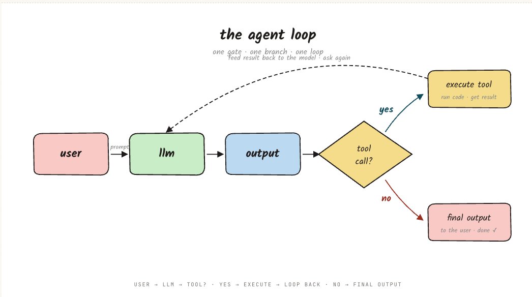 Part 3 — models discover autonomy