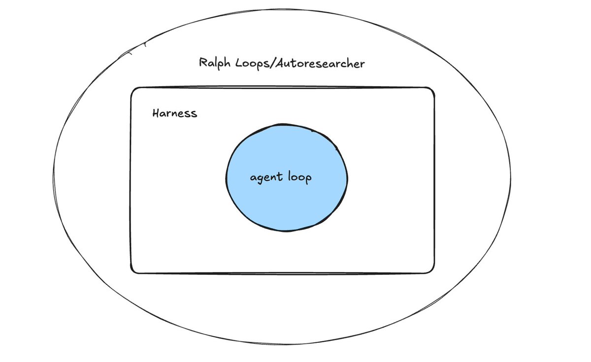 Part 5 — the outer loop